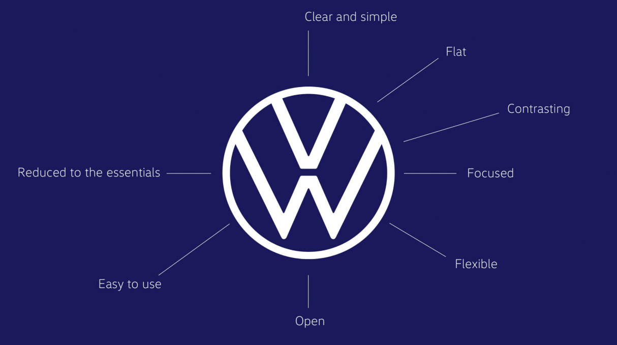 Volkswagen presenta nuevo logo y diseño de marca