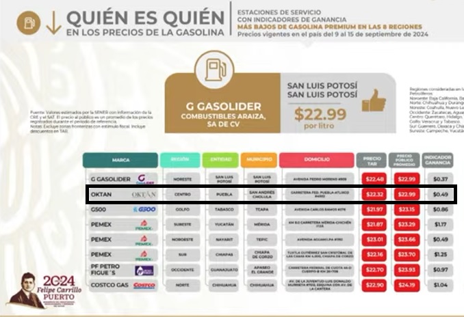 Gasolinera de Puebla vende la Premium más barata en el país