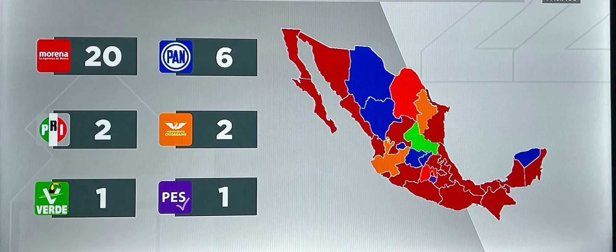 Mapa electoral en el país  tras la Elección de este 2022