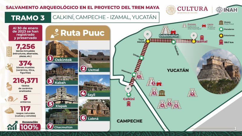 Hallan más de 216 mil tiestos de cerámica en ruta de Tren Maya