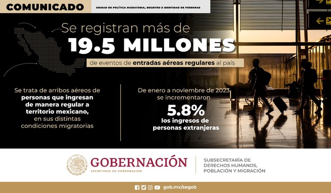 Se registran 19.5 millones de entradas aéreas regulares a México: Segob