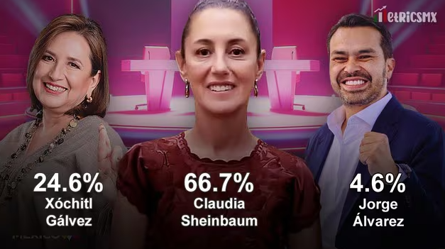 Debate. Claudia golea a Xóchitl en la encuesta y en el análisis de la comentocracia