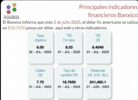 Banxico da a conocer los principales indicadores financieros de este miércoles