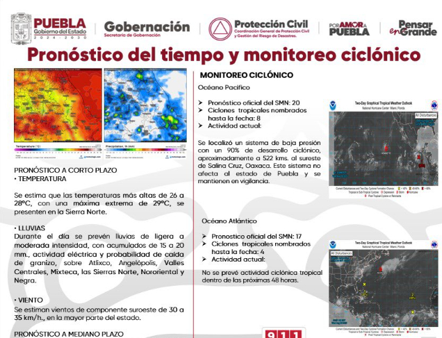 Este es el pronóstico del clima para Puebla