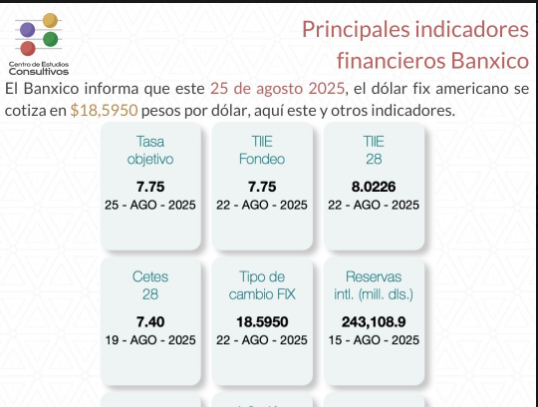 Estos son los indicadores financieros de Banxico de este jueves 25 de agosto