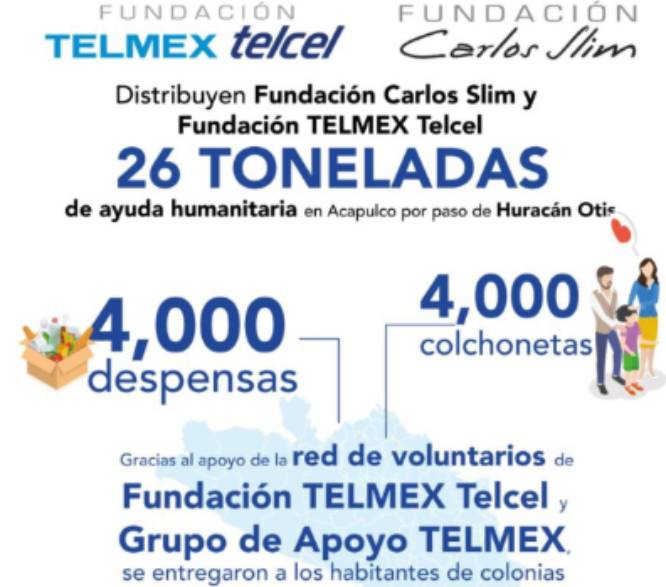 Fundación Telmex envía ayuda a afectado por Otis en Guerrero