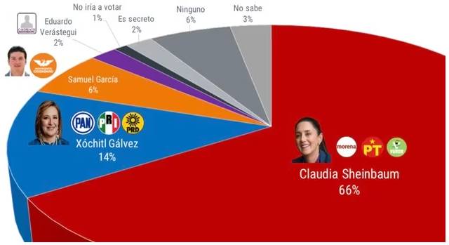 AMLO y Lula... y Claudia, izquierdas sin los líos de Argentina, Colombia, España, Chile