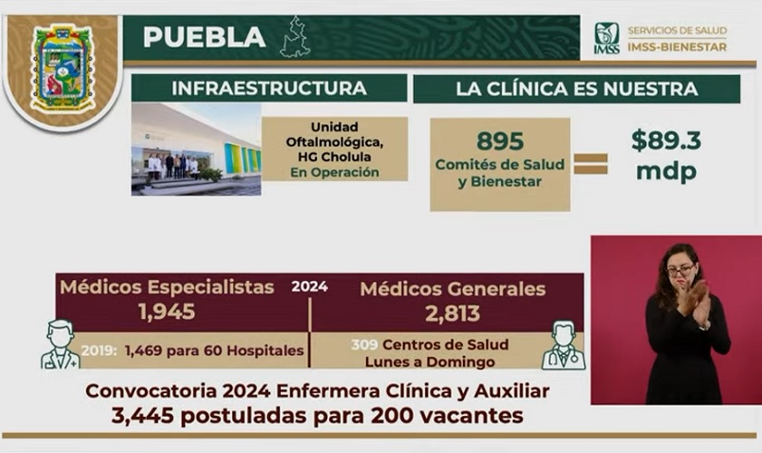Registra Puebla 32% de aumento en médicos especialistas: Zoé Robledo