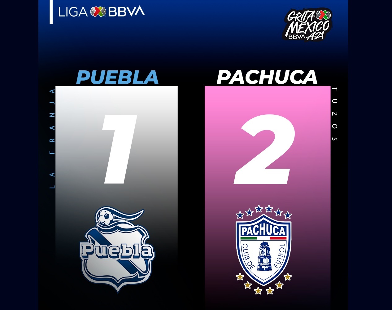 Tras gol anulado, el Puebla pierde en el Cuauhtémoc