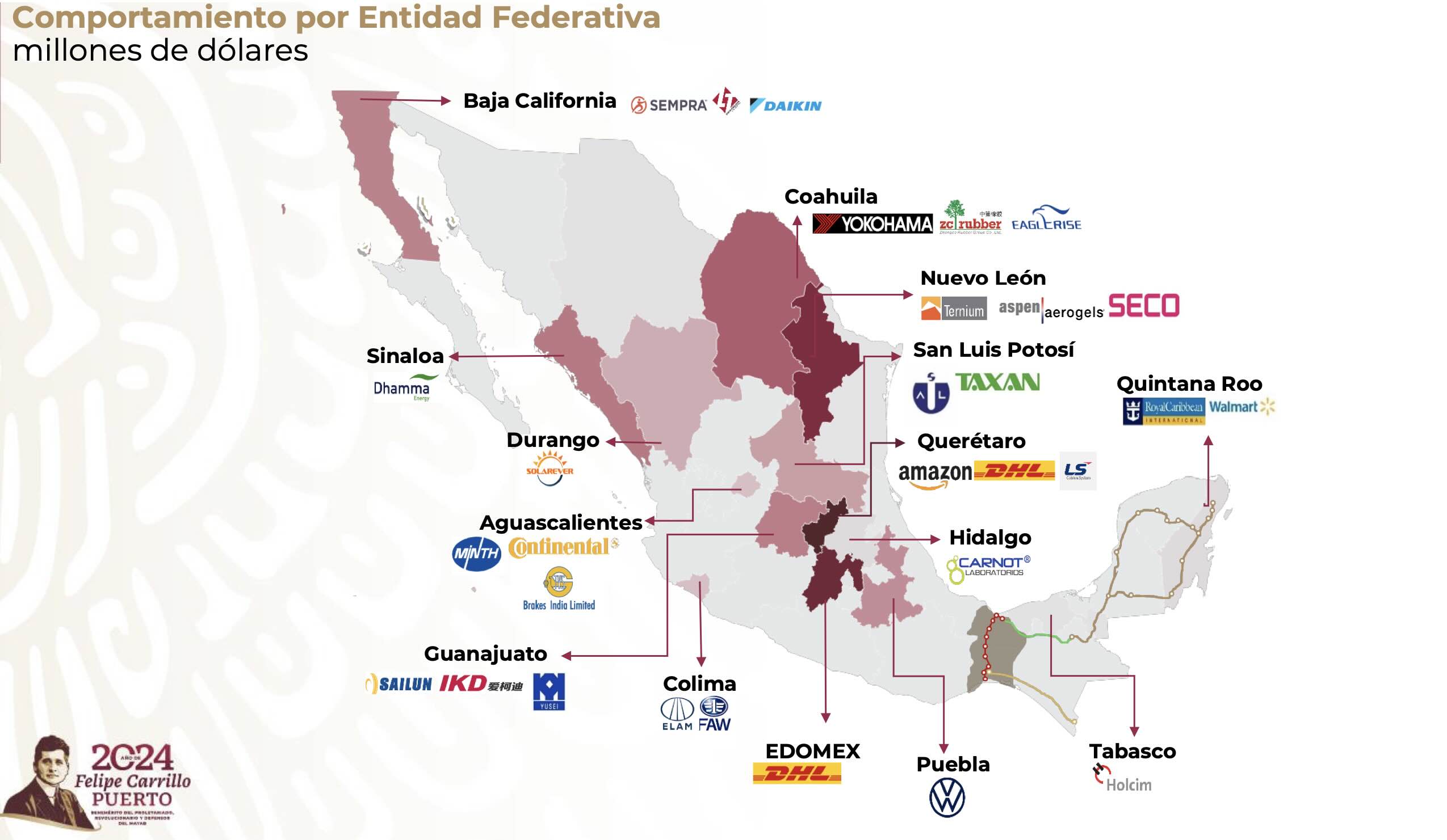 Puebla reporta un anuncio de inversión extranjera en 2024