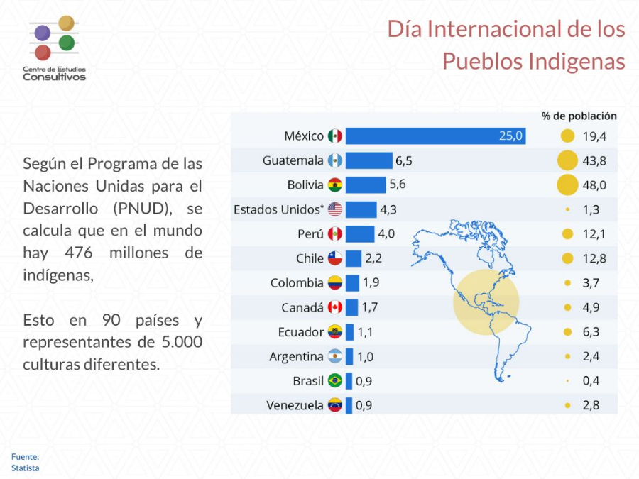 69 por ciento de las personas indígenas está en condición de pobreza: Coneval