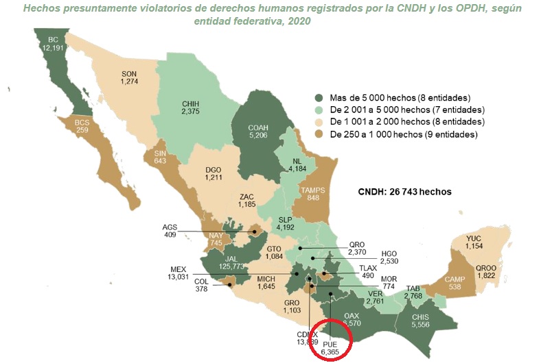 Puebla, quinto estado con más quejas por violación de derechos humanos