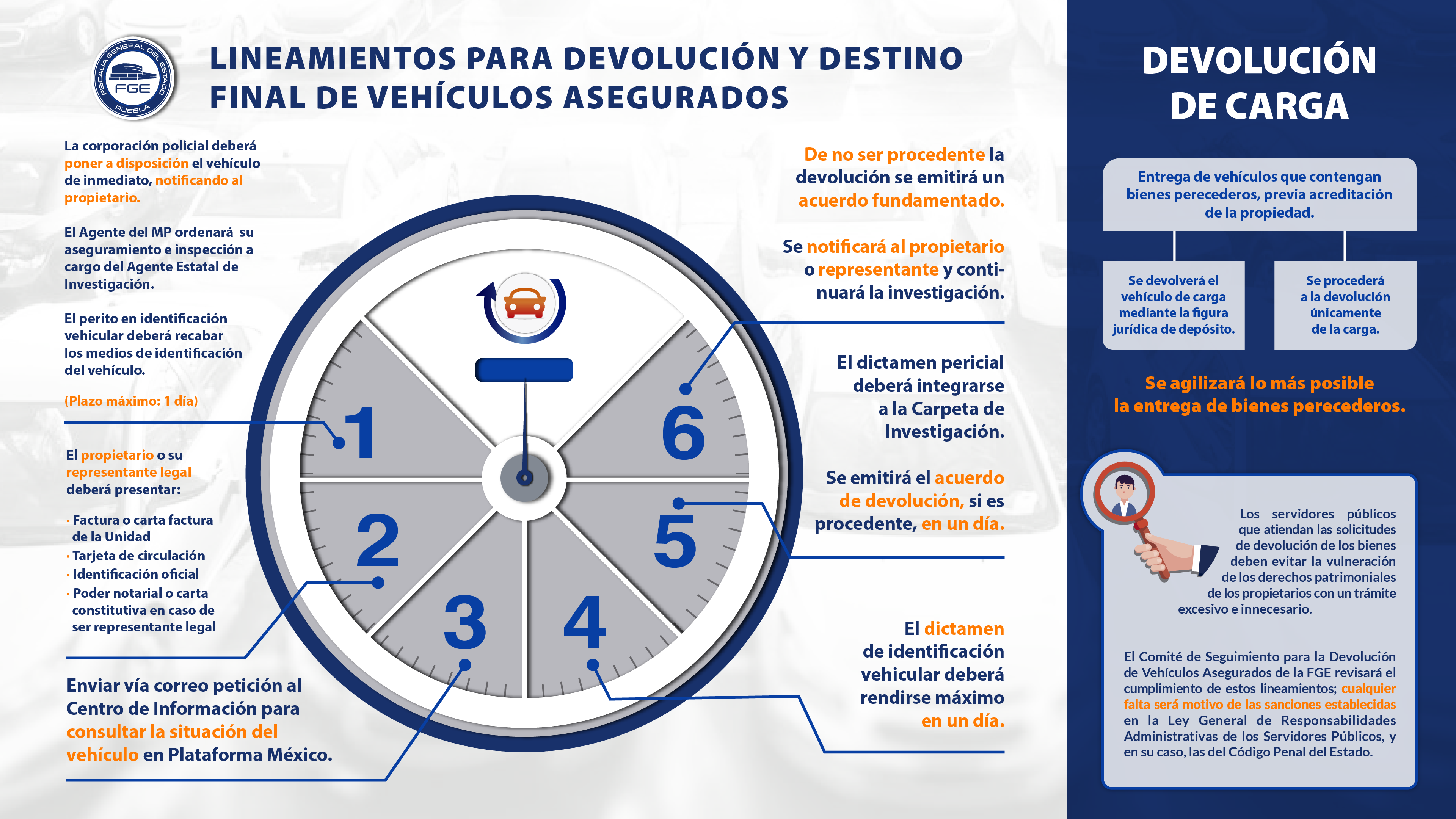 Cómo recuperar vehículos robados; hay 12 mil en corralones