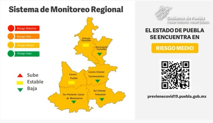 Ordenan un mes más restricción de actividades en Puebla