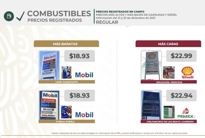 Vende Mobil en Puebla gasolina regular y diésel más bajos: Profeco