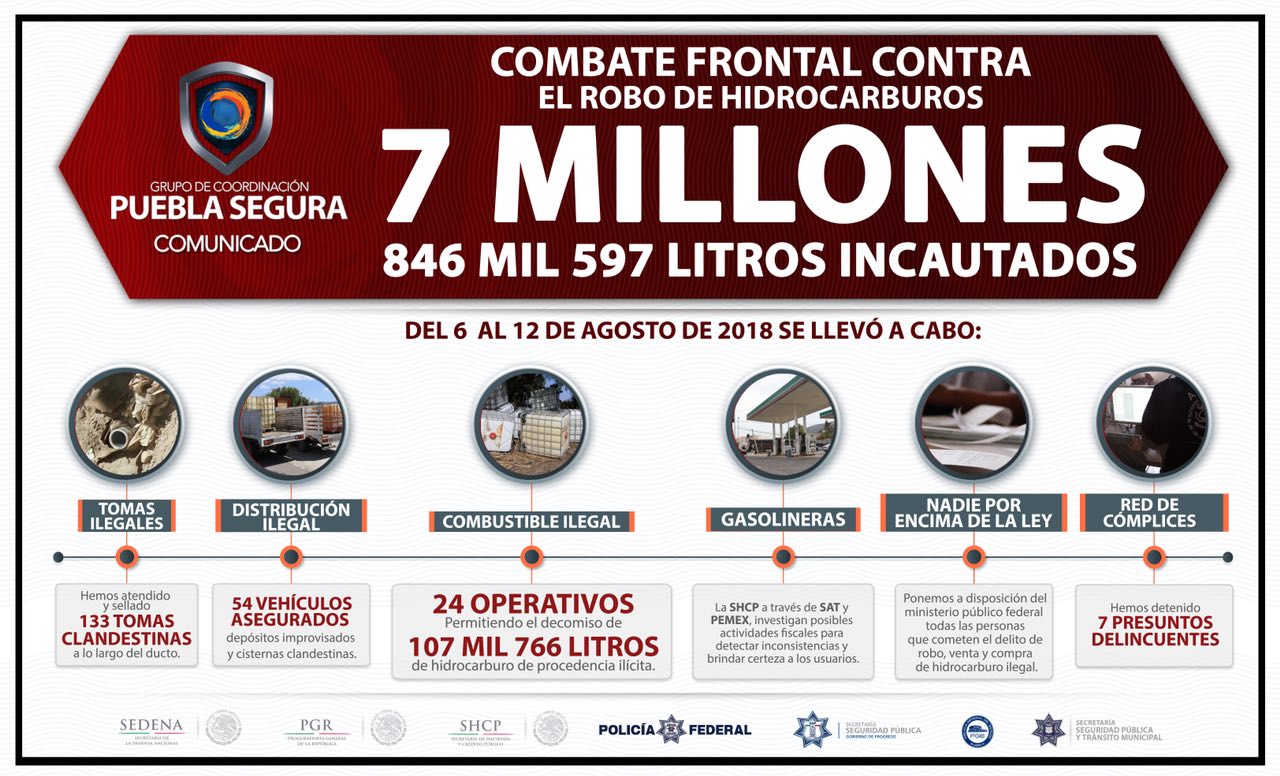 Decomisan más de 107 mil litros de hidrocarburo robado