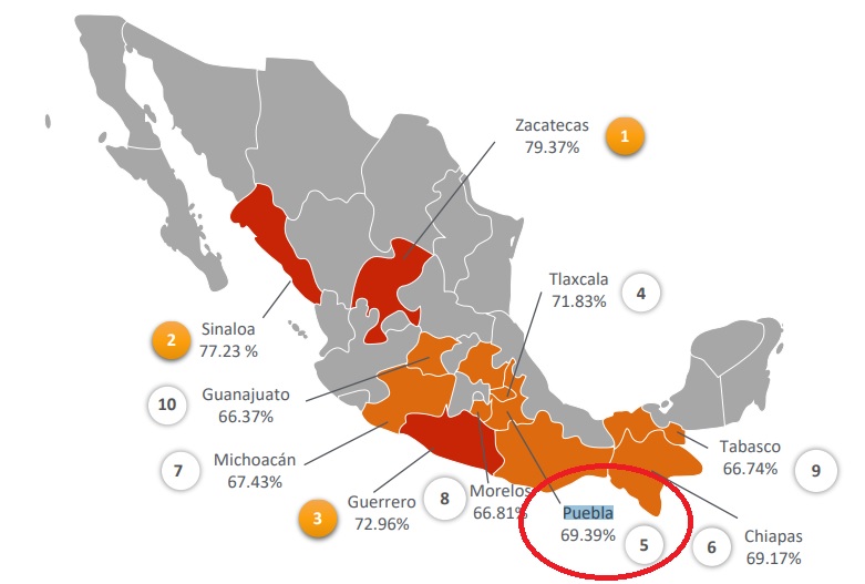 Puebla, entre los 5 estados con más robos violentos de vehículos