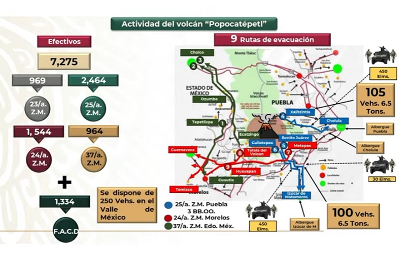 Muestra AMLO plan de atención por alerta en el Popocatépetl