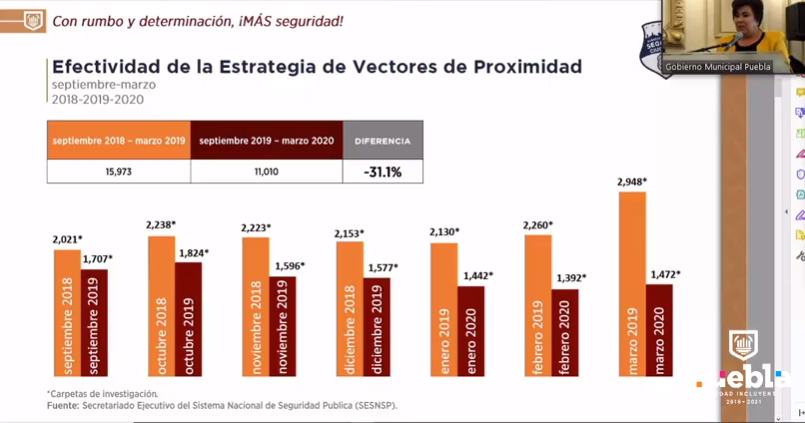 EN VIVO Comparece secretaria de Seguridad Ciudadana de Puebla