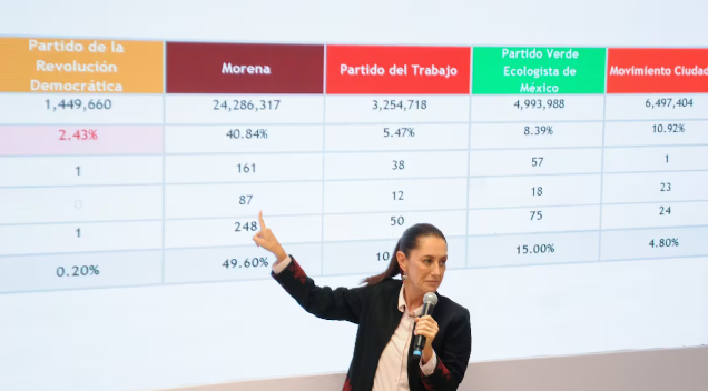 Señora presidenta Sheinbaum: cómo darle coherencia a la Constitución