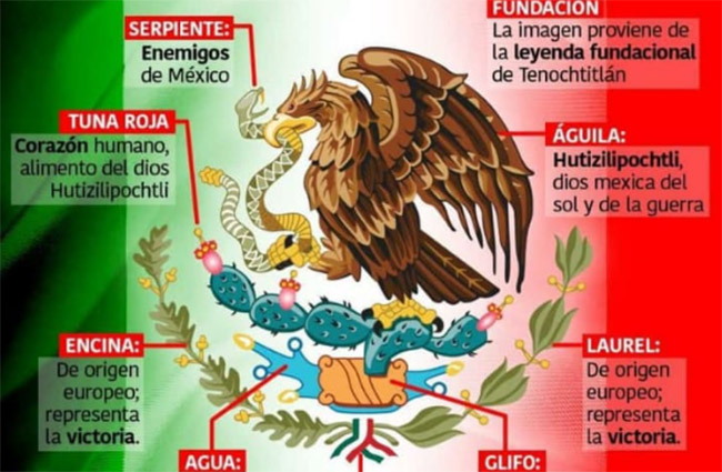 Entérate del significado del escudo nacional de México