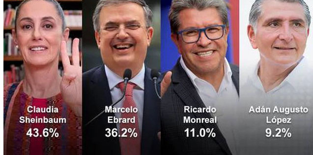 El Financiero dice: hay TUCOC (Ebrard, Adán y Monreal unidos contra Claudia)