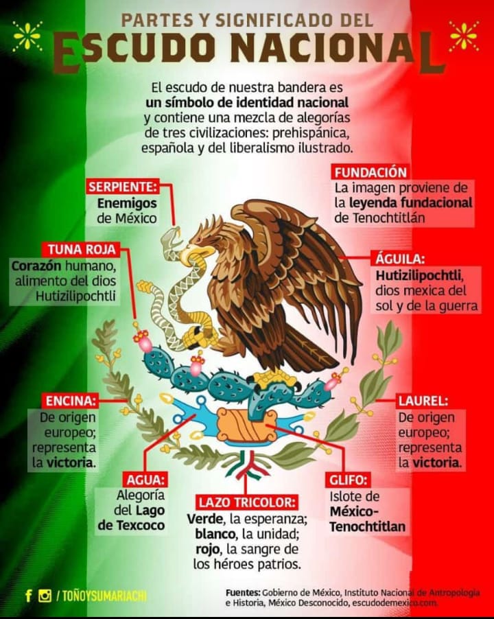 Entérate del significado del escudo nacional de México | Municipios Puebla  | Noticias del estado de Puebla