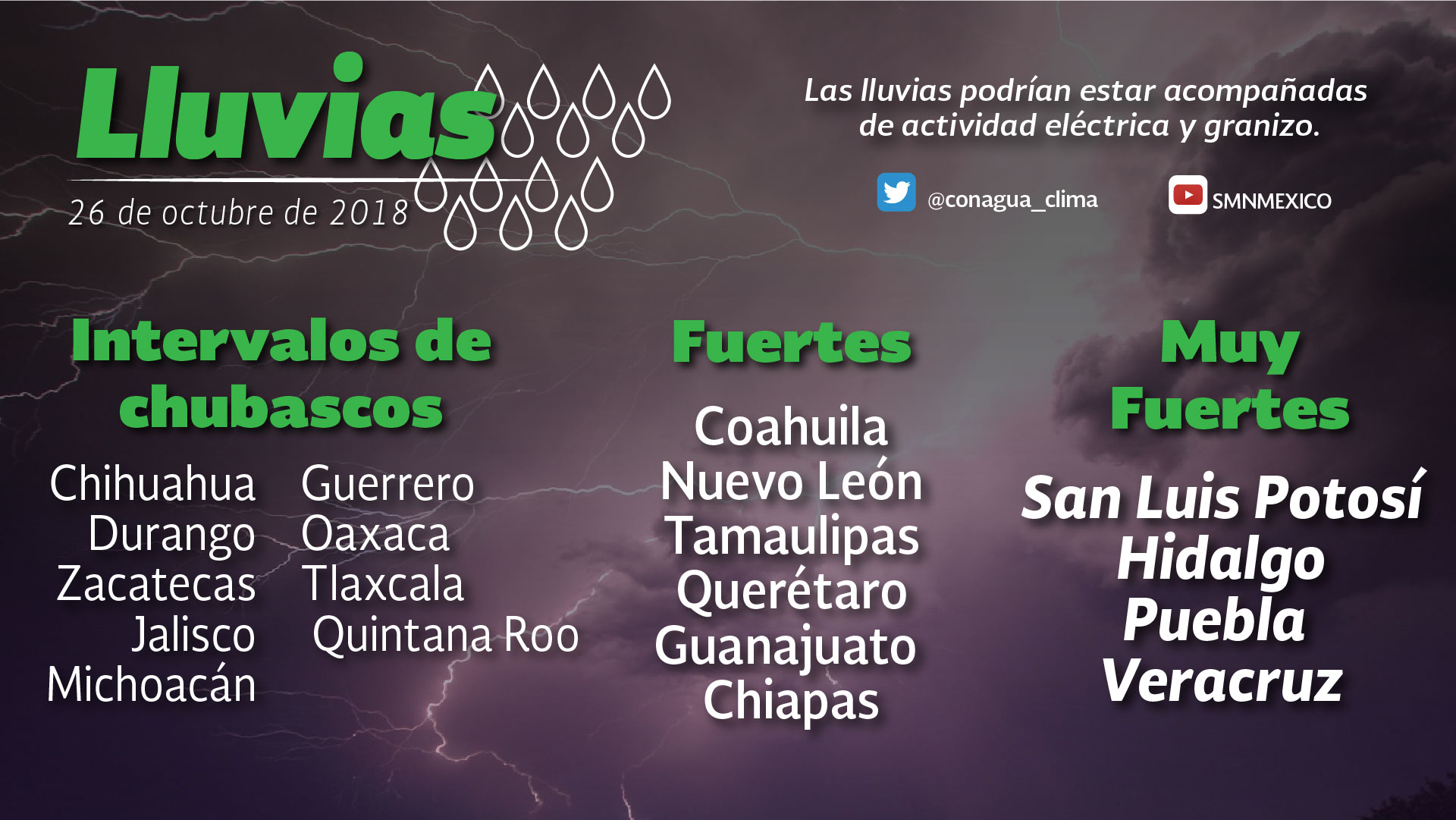 Se esperan nublados y lluvias por la tarde 