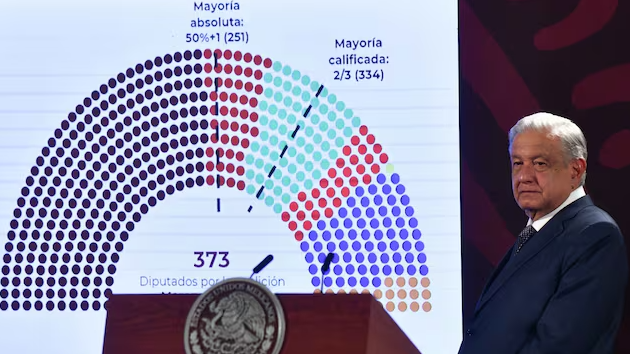 La sobrerrepresentación y el autoritarismo