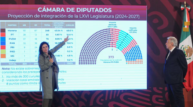 ¿No eran ellos diferentes?