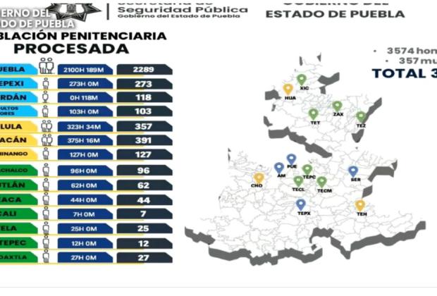 Internos de estos 14 ceresos podrán votar por primera vez en Puebla