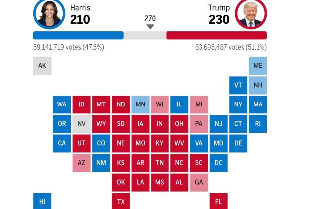 Elecciones EEUU: Trump, a un paso de volver a la Casa Blanca