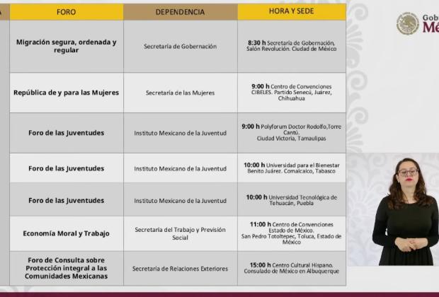 Tehuacán y San José Chiapa, sedes de foros del Plan Nacional de Desarrollo