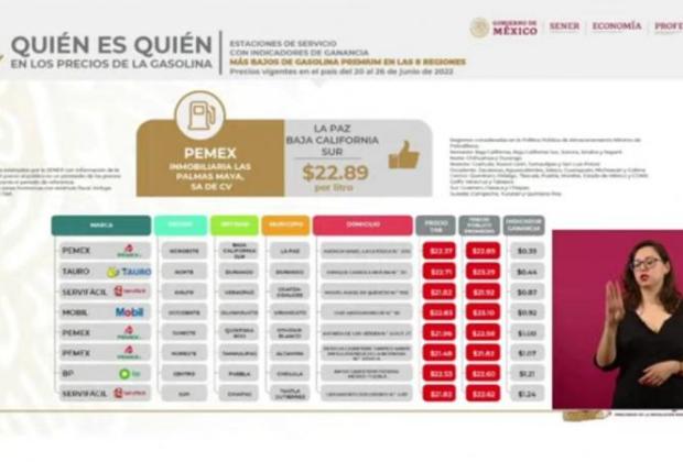 BP ofrece la magna y la premium más baratas en Puebla