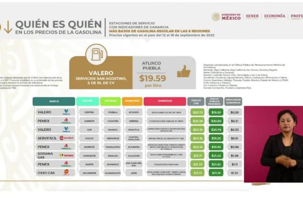 En Puebla capital se vende el diésel más barato y en Atlixco la premium