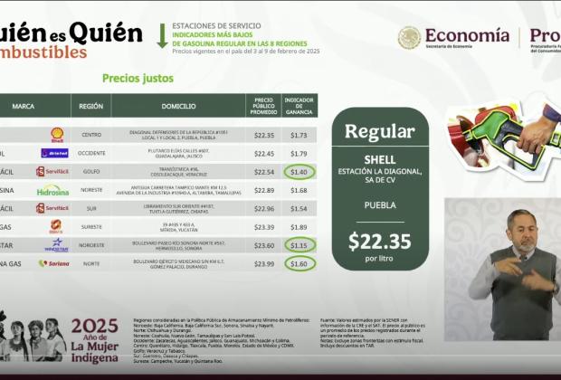 Puebla destaca con la gasolina más barata de México