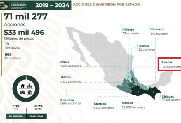 Absorben 5 mil 448.9 mdp obras de reconstrucción por sismos en Puebla