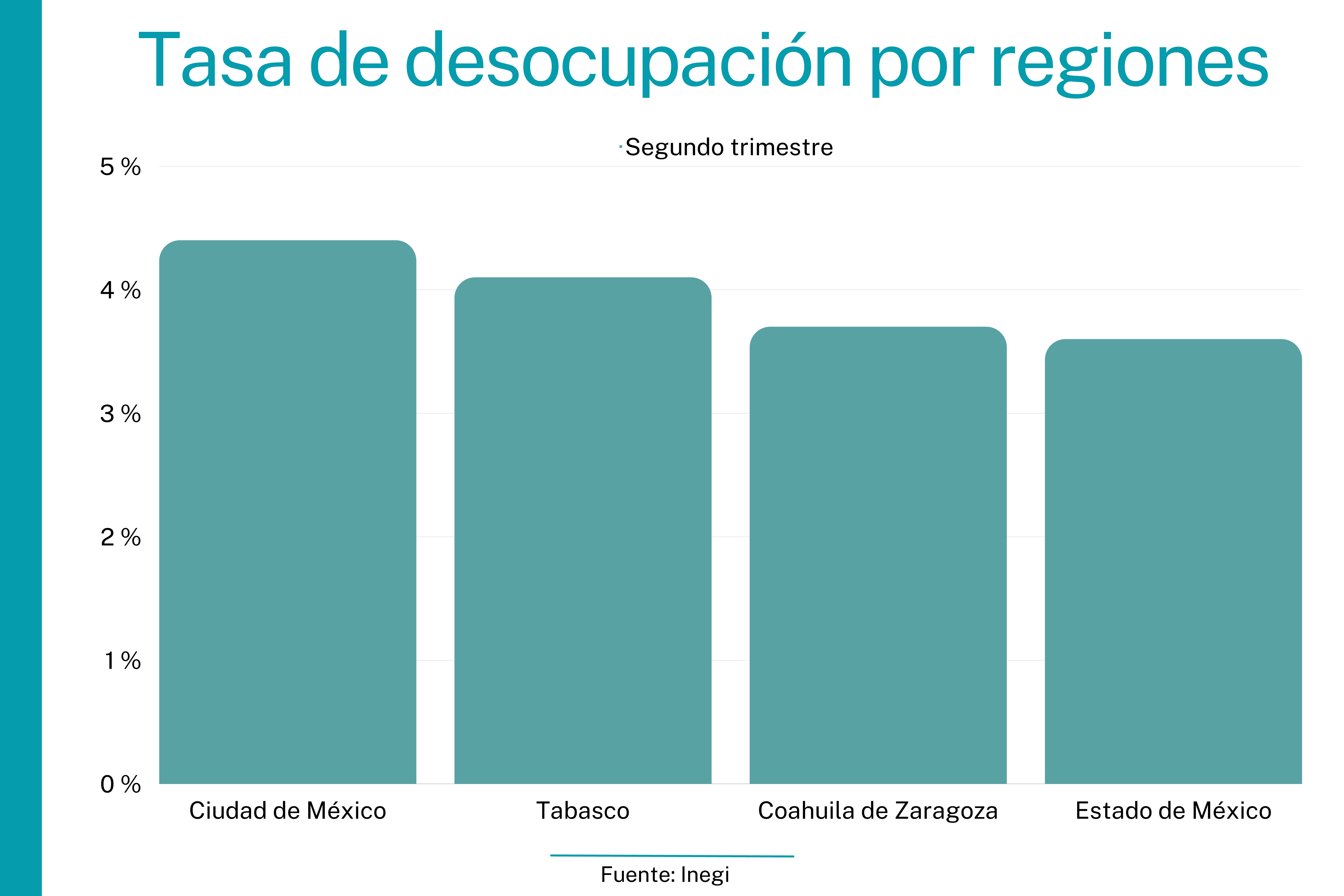 Crisis de Empleo en México: Un Millón y medio de personas sin oportunidades