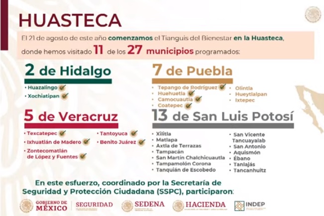 Tianguis del Bienestar va a 3 municipios más en Puebla