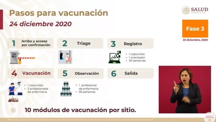 VIDEO: Hoy inicia la vacunación en México contra covid19