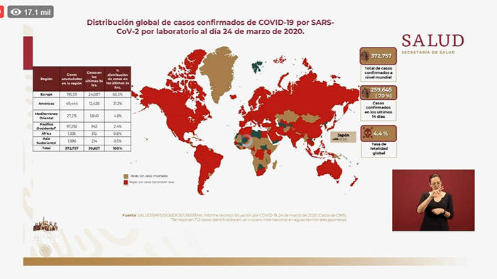 México suma 405 casos de coronavirus; ya hay 5 muertos