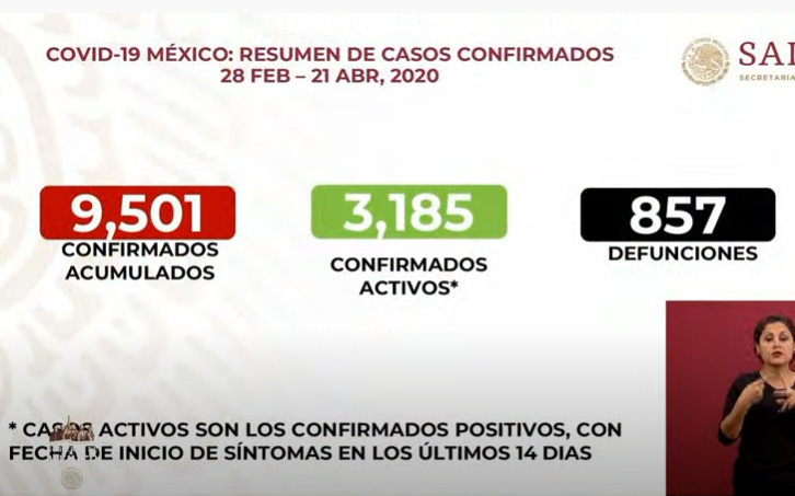 EN VIVO Ya son 857 los fallecidos por coronavirus en México; hay 9501 casos confirmados