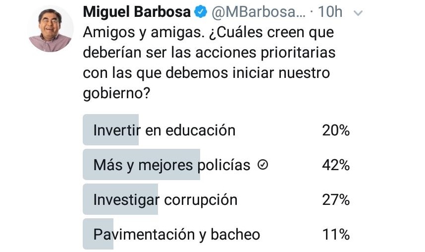 Poblanos exigen seguridad a Barbosa en encuesta de Twitter