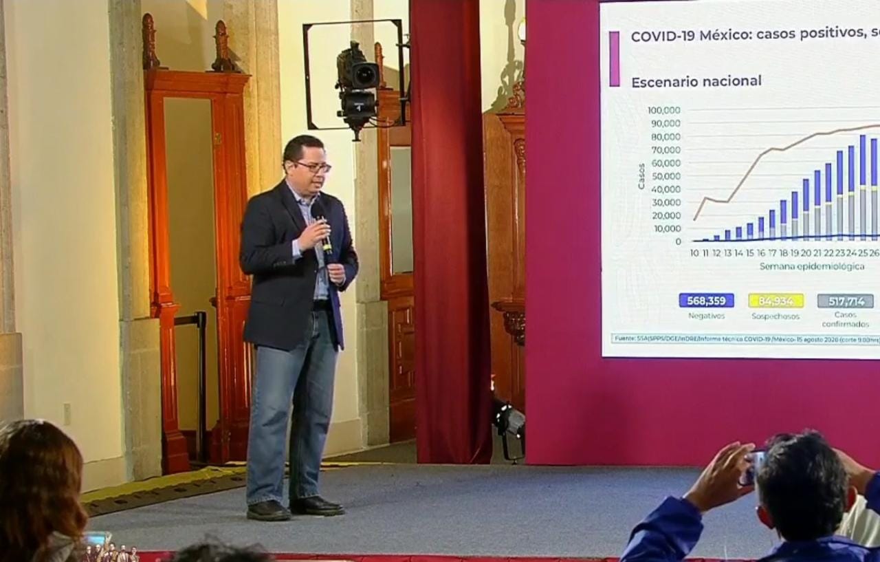 México es el tercero con más muertes y el sexto con más casos de covid19