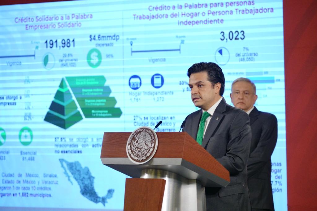 IMSS benefició a 191 mil 981 empresarios con un Crédito Solidario a la Palabra